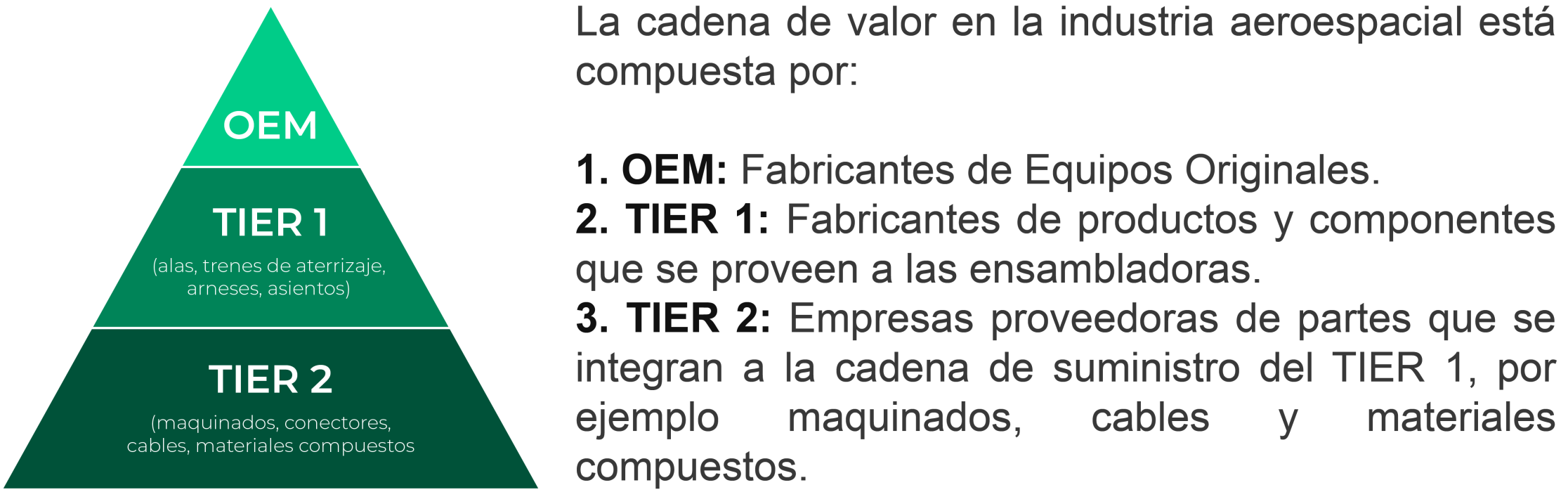 industria aeroespacial